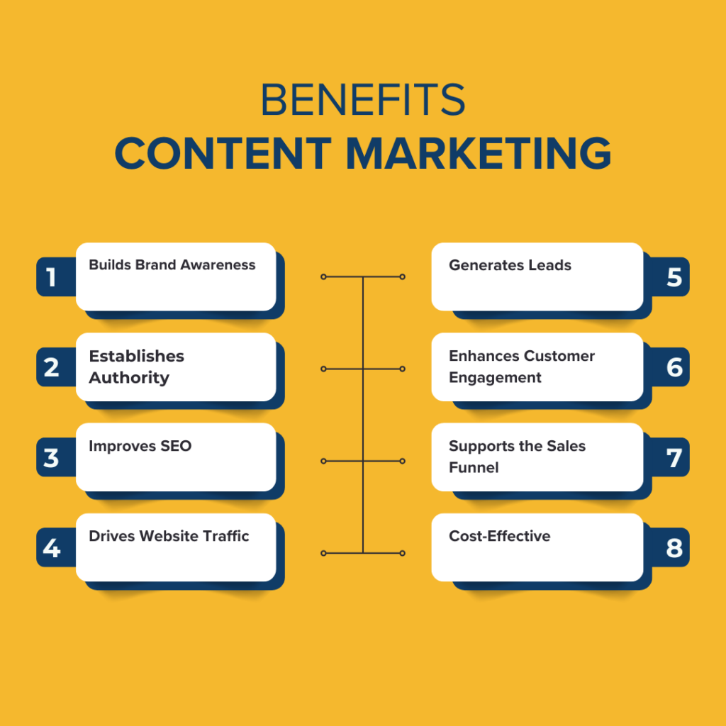 Top benefits of content marketing including organic traffic growth, improved SEO, and audience engagement