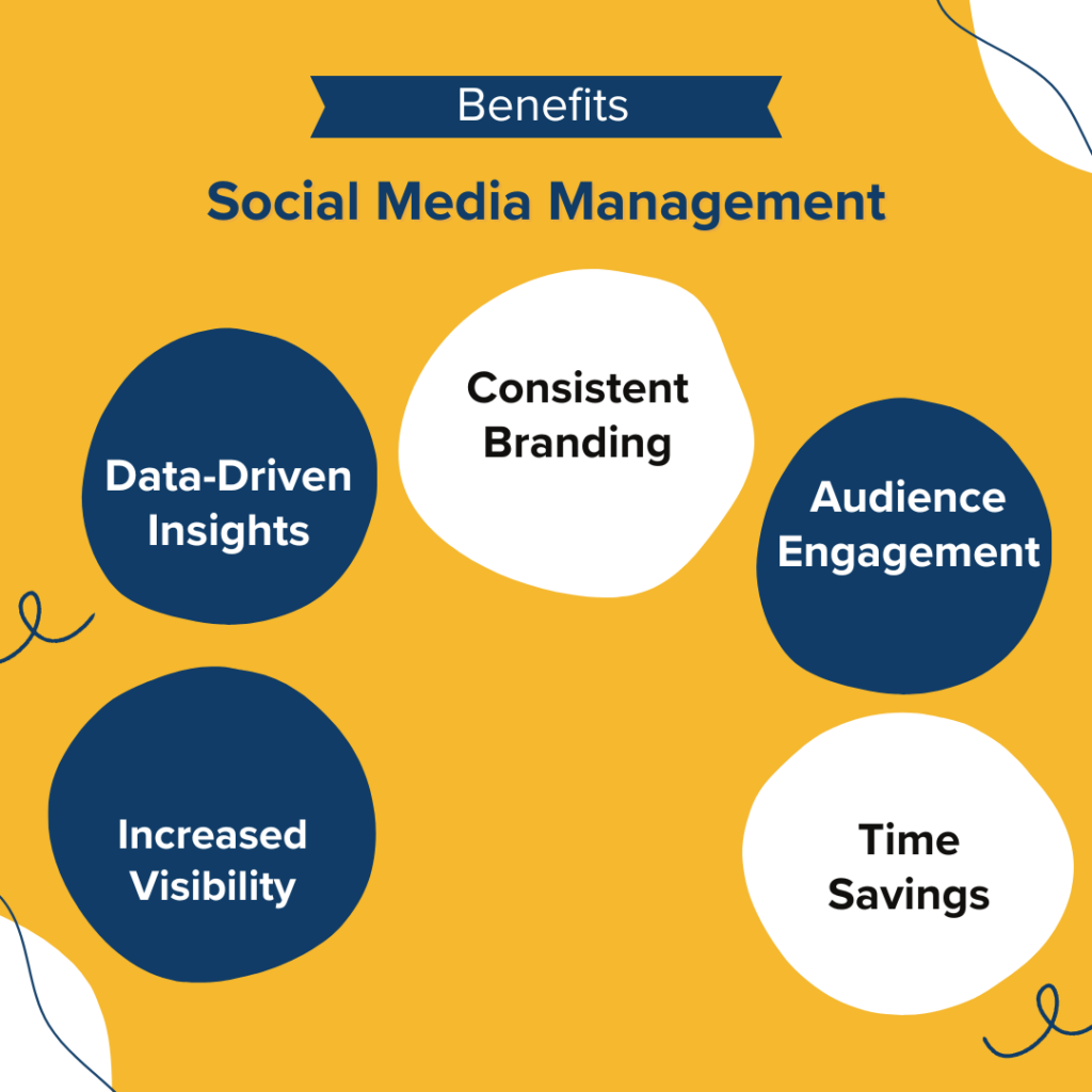 Top benefits of social media management including improved brand consistency, audience trust, and content performance