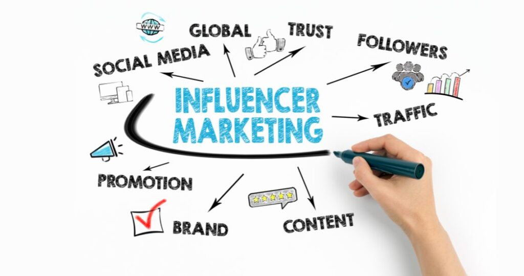 End-to-end influencer marketing services including influencer discovery, campaign management, and ROI tracking