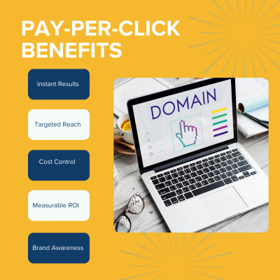 Key benefits of PPC ads including instant visibility, measurable ROI, and precise audience targeting