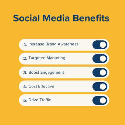 Top benefits of social media marketing including increased brand loyalty, customer engagement, and lead generation